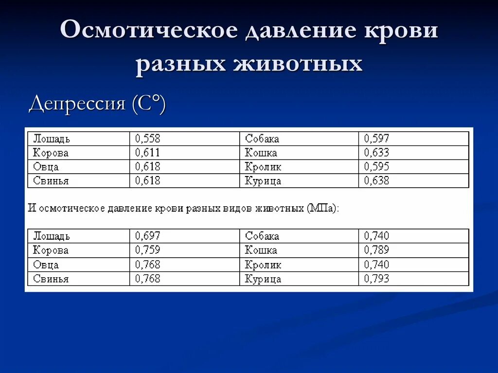 давление норма у мужчин по возрасту таблица. какое давление в норме у женщин. норма давления по возрастам у женщин таблица и пульс. норм давление у человека по возрастам таблица. давление в 60 лет норма у мужчин по возрасту таблица.