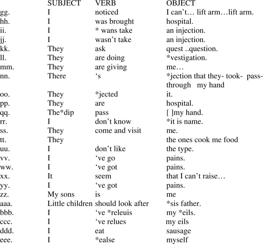Глагол object to. Subject verb object. subject and object in a sentence. subject verb object в английском языке. subject verb object примеры.