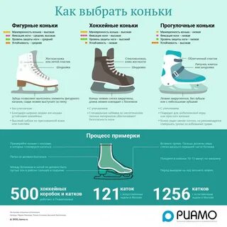 Заточка коньков фигурное катание