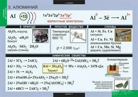 Сплавы конспект по химии 9 класс