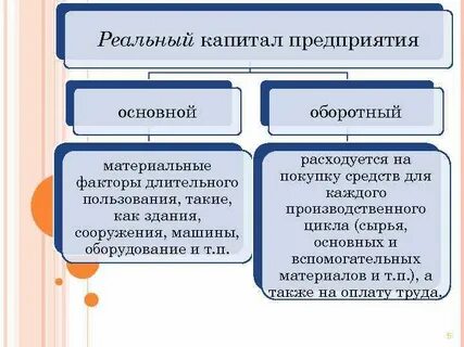 Материальный капитал это в экономике