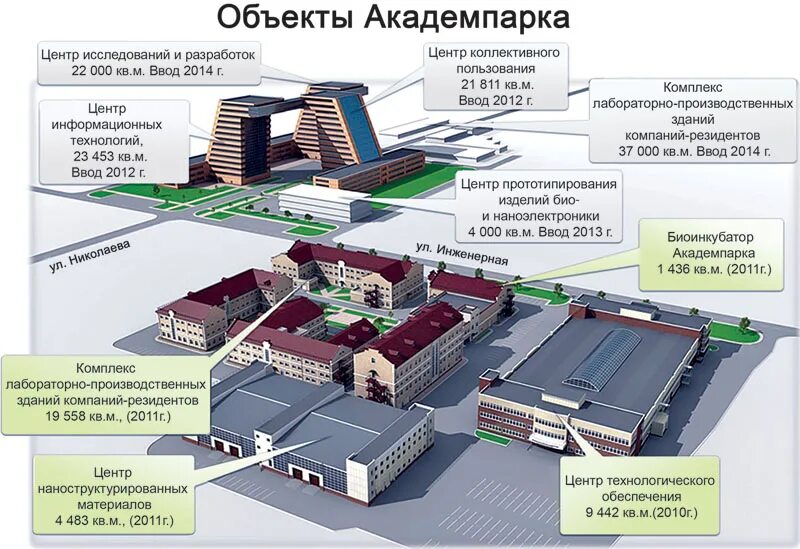 Технопарк Новосибирского Академгородка, Новосибирск. Технопарк Новосибирского Академгородка проект. Технопарк Новосибирск внутри. Технопарк Новосибирск план. Что дает технопарк