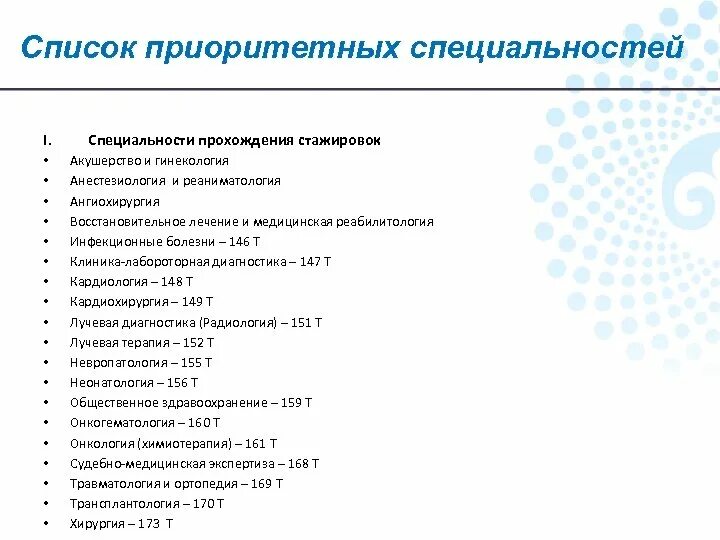 Список приоритетных профессий. Медицинские специальности список. Перечень медицинских профессий. Профессии в медицине список.