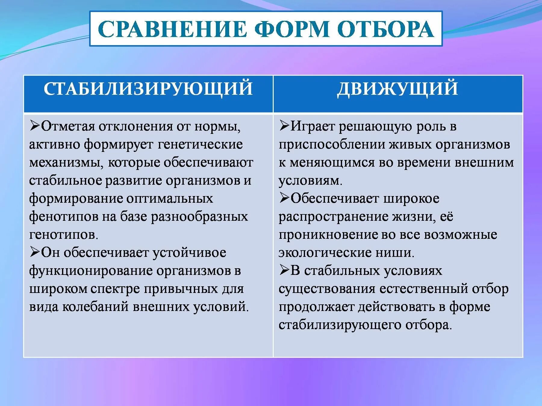 Признаки соответствующие движущему отбору: найдено 75 изображений
