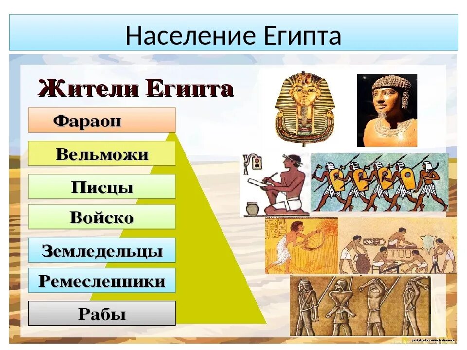 Население древних стран. Население древнего Египта. Категории населения древнего Египта. Иерархия в древнем Египте. Группы населения древнего Египта.