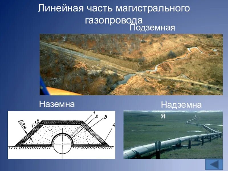 Линейная часть магистрального газопровода схема. Линейная часть магистрального трубопровода. Линейная часть. Строительство линейной части магистрального газопровода.