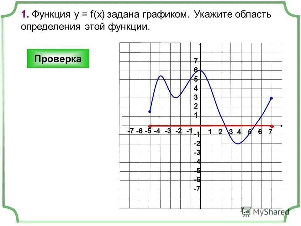 Указать область определения функции заданной графиком. Область определения функции графики. область определения функции график. область определения функции на графике. область определения функции на графике пример.