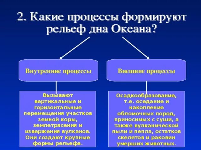 Какая из форм рельефа образована внутренними силами. Внутренние процессы формирующие рельеф это. внешние процессы и формы рельефа. цессы формирующие рельеф.