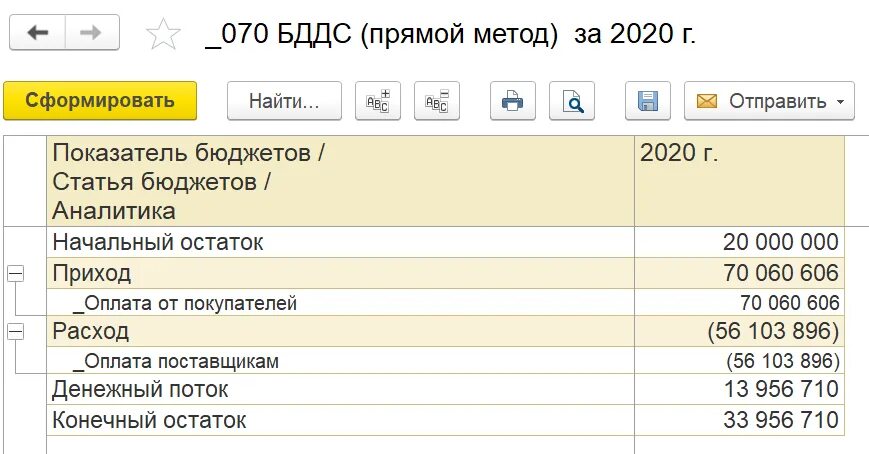 1с БДР И БДДС. Бюджет доходов и расходов в 1с. БДДС И БДР В 1с 8.3. План бюджета БДР В 1с 8.3. 1с бухгалтерия движение денежных средств