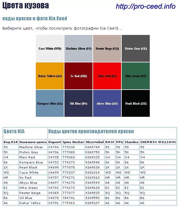 Код окраса. Коды цветов кузова. Код цвета кузова 8. Standox коды красок для машин. Код цвета кузова 9.