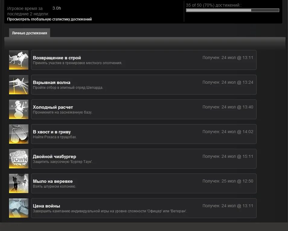 Игровые достижения. Достижения в играх. Достижение стим в игре. Список достижений в играх.