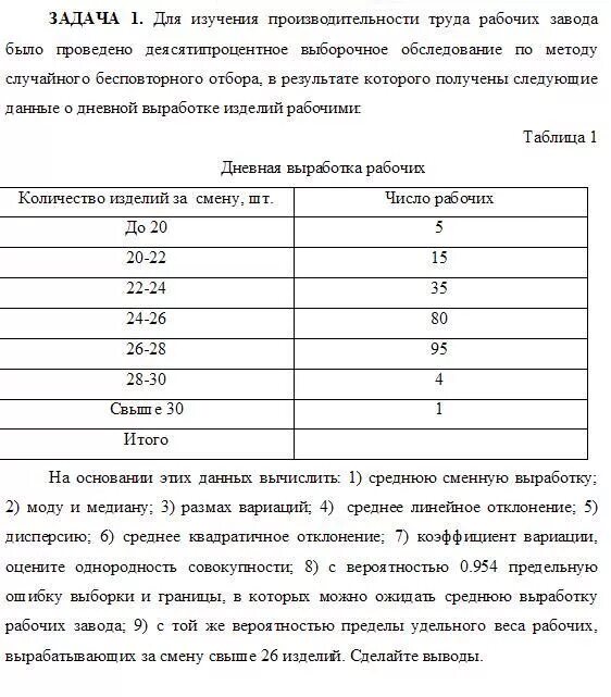 Имеются по организации следующие данные. Имеются следующие данные о результатах выполнения норм выработки в%. В результате проведённой работы получены следующие Результаты:. В результате которой получены следующие. Для изучения норм выработки рабочих на заводе.