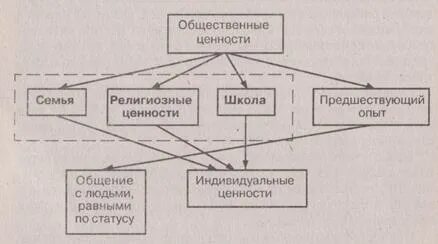 Социальные ценности 7 класс таблица Тест социальные ценности 7 класс обществознание - 37/48