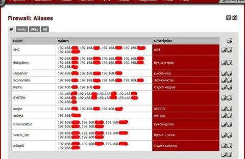 Pfsense ips