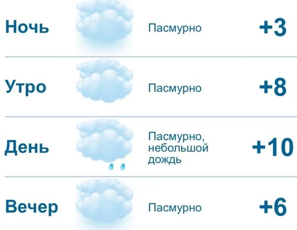 Погода завтра днем нижний новгород. Погода на завтра в Красноуфимске. Погода в Ижевске на завтра. Погода в Костроме на завтра. Погода на завтра картинки.