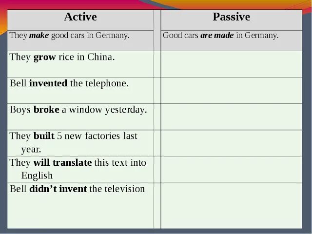 Перевести активные предложения в пассивные. Пассивный залог в английском языке 5 класс. Из Active в Passive. Задачи на пассивный залог. Страдательный залог в английском языке задания.