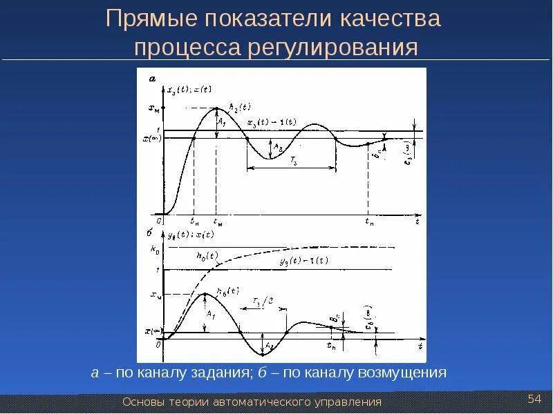 Качество систем регулирования. Показатели качества процесса регулирования. прямые показатели качества. прямые показатели качества регулирования. качество регулирования показатели качества регулирования.