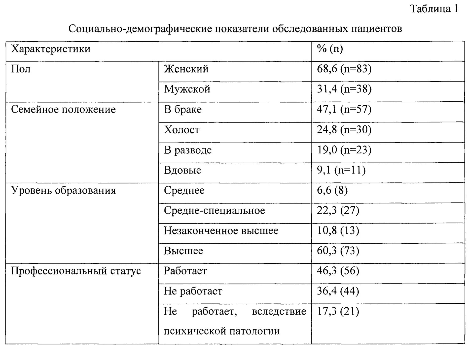 Диагноз баре. Бар диагноз в психиатрии. бар диагноз. для клиники биполярных депрессий характерно. мнестические таблицы автор.