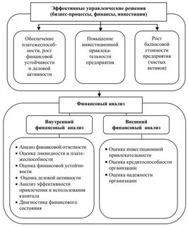 Методы анализа финансового рынка