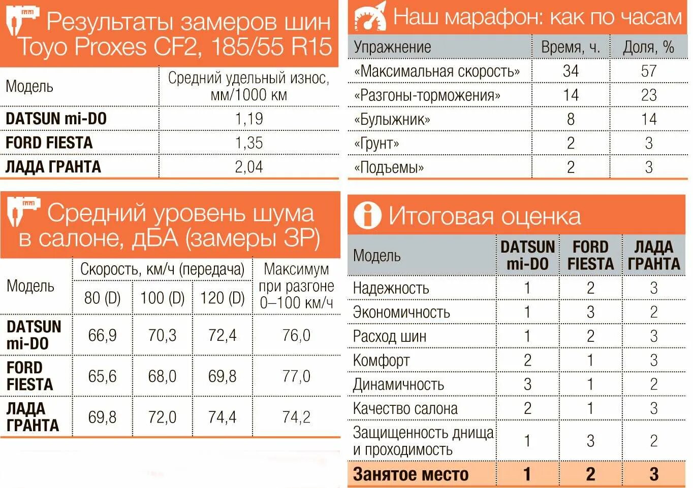 Давление в шинах автомобиля Датсун он-до. Давление в шинах Датсун он до.