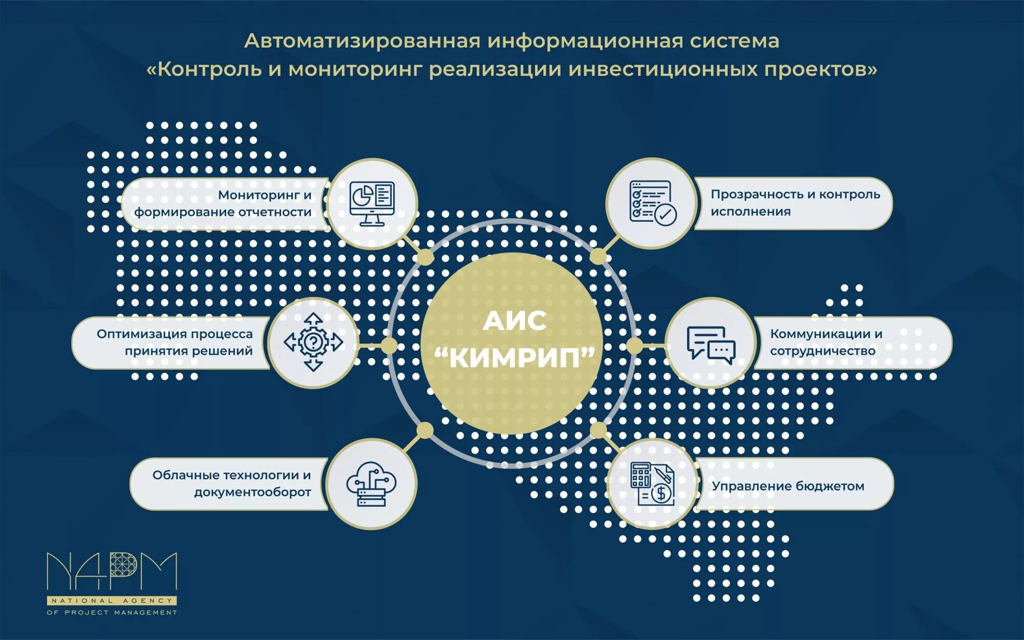 контроль и мониторинг реализации проекта. мониторинг реализации инвестиционный. сопровождение и мониторинг инвестиционного проекта. мониторинг и контроль в ходе реализации проекта. инвестиционный мониторинг это.