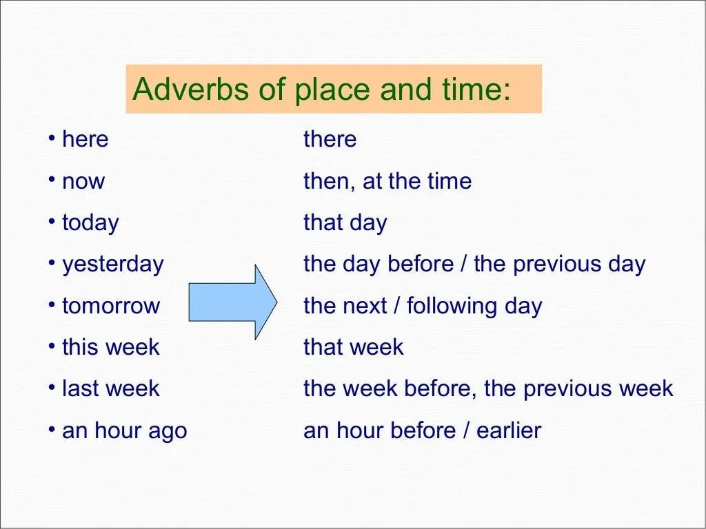 Reported Speech adverbs. Reported Speech времена. Reported Speech place and time. Adverbs of time and place in reported Speech. Live adverb