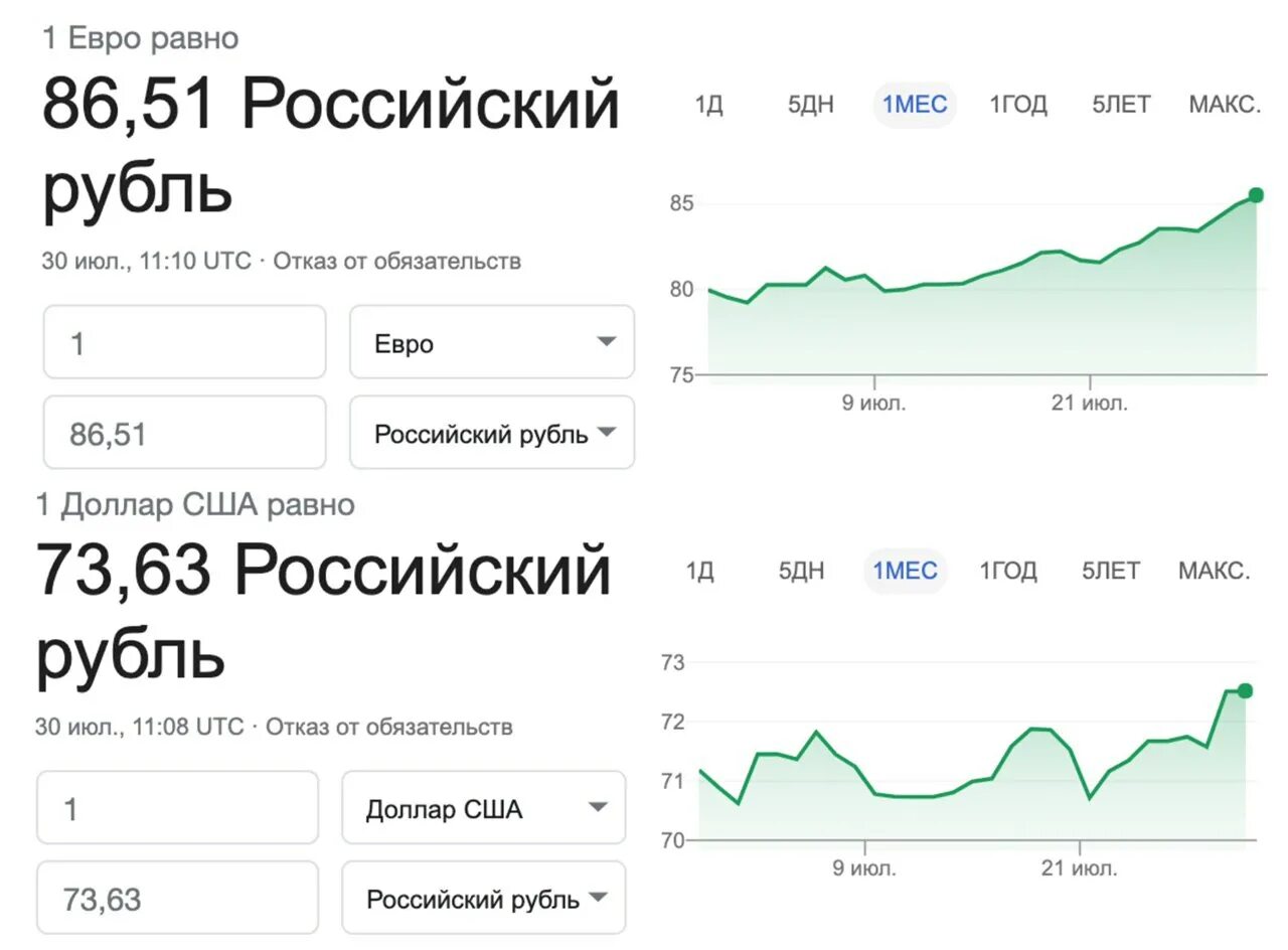 1 Евро в долларах. Отношение доллара и евро к рублю. Один доллар в евро. Валюта Инстаграмм.