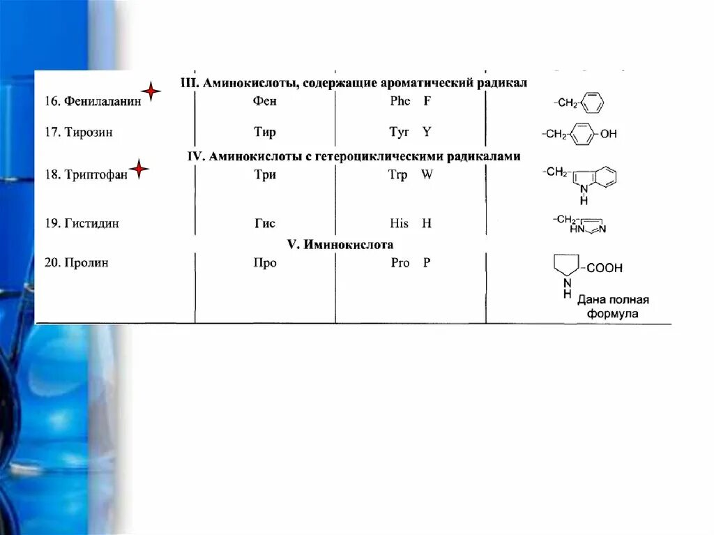 Аминокислоты с ароматическим радикалом. Фен аминокислота. Аминокислоты, содержащие ароматический радикал. Аминокислоты с гетероциклическим радикалом.