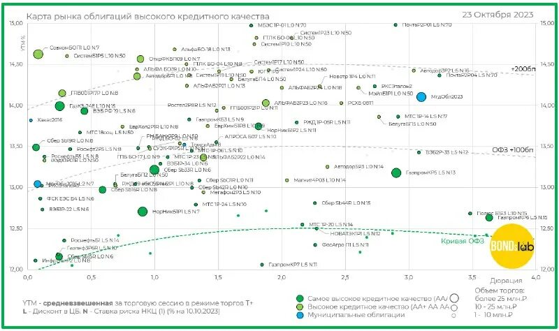 Облигации мв фин 1р3. Облигации мв фин 1р3. 1923 год события в россии. Мв фин 1р2. Облигации мв фин 1р3.