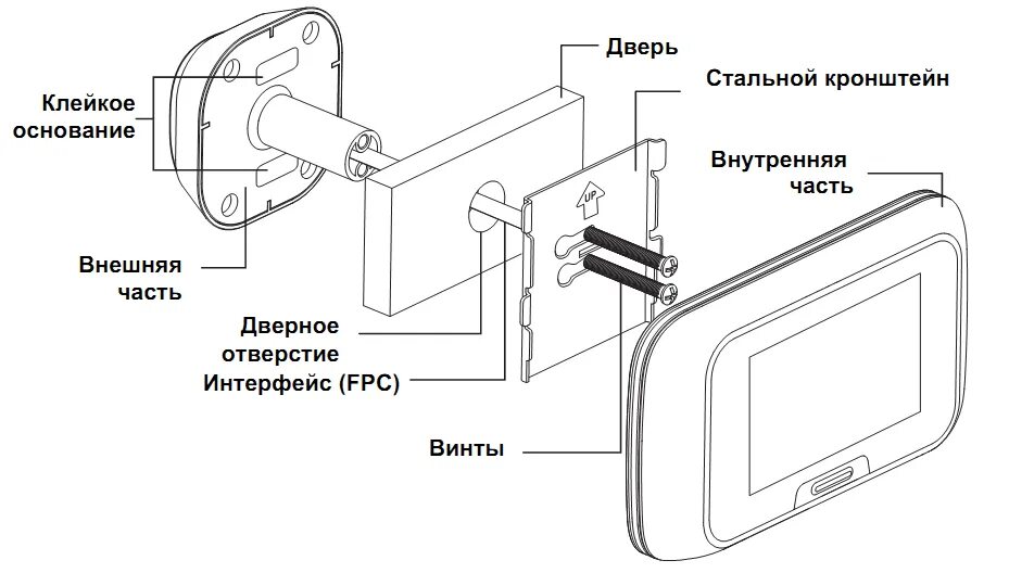 Добавить на глазок