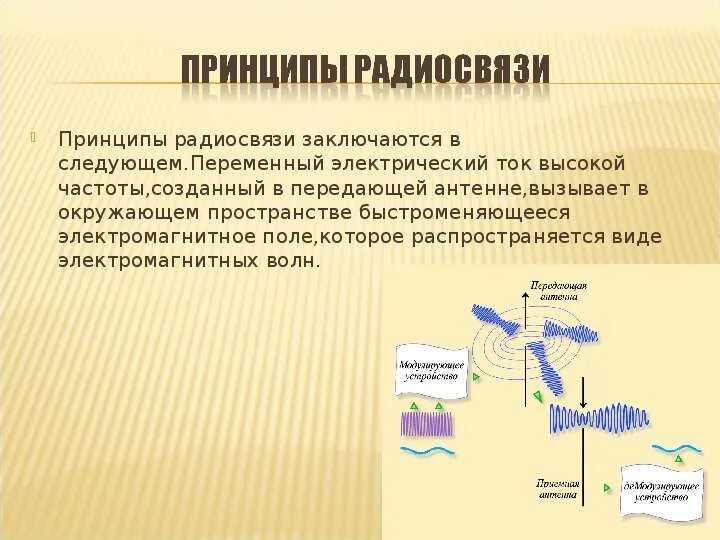 Изобретение радио поповым принципы радиосвязи