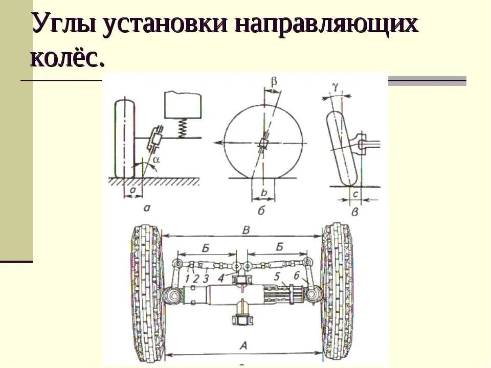 Углы установки управляющих колес. Углы установки передних управляемых колес кратко. Углы установки управляемых колес автомобиля. Схема установки передних управляемых колес наклон шкворней. Углы установки управляющих колес.