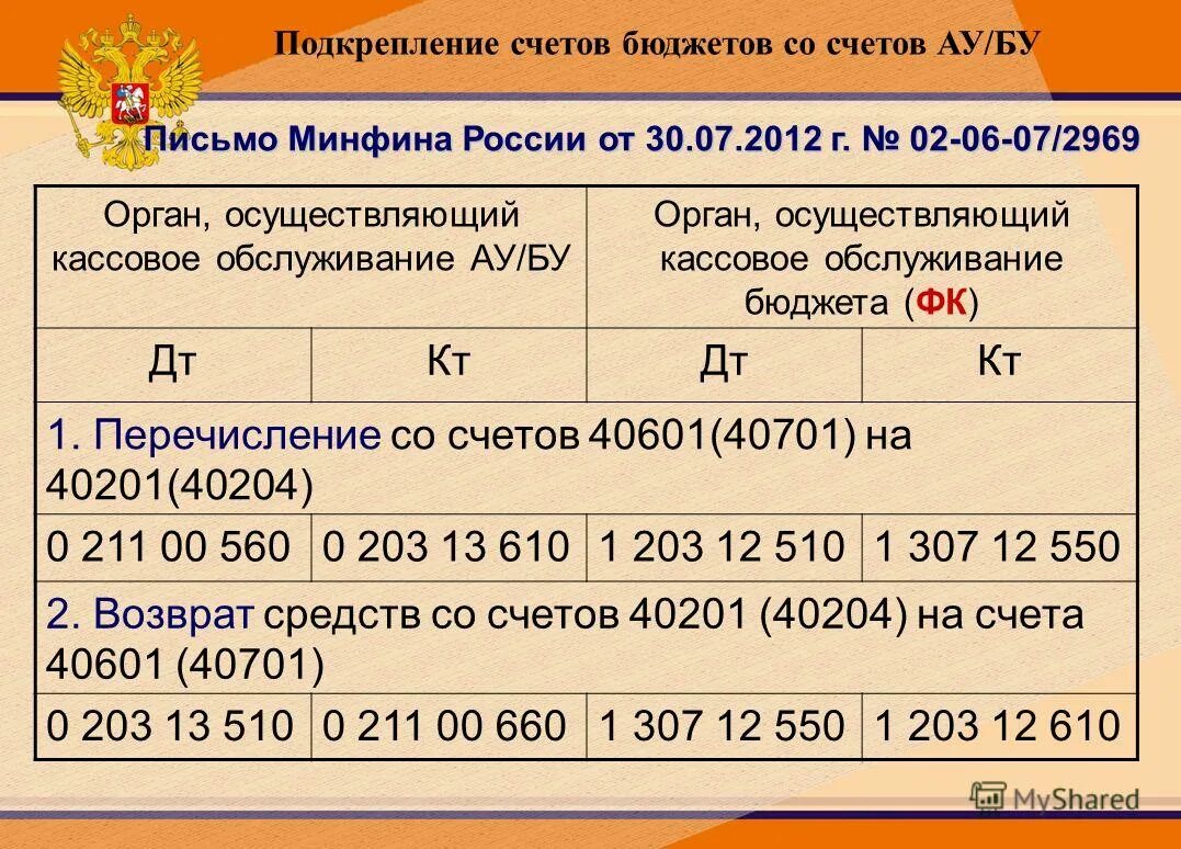 208 счет в бюджете. Счет 111. 208 счет в бюджетном учете. 208 счет бюджет. Счет 209 в бюджетном учете.