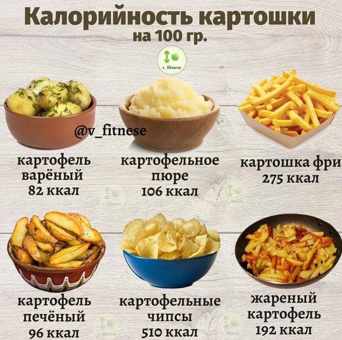 Сколько есть картошкой. Калорийность картошки. Жареная картошка калории. Картофель жареный калорийность. Картофель калорийность на 100 грамм.