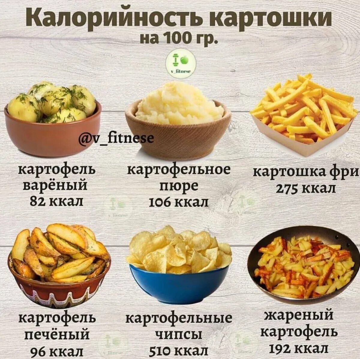 Сколько белков в 100 граммах картофеля. Калорийность картошки. картофель жареный калорийность. картофель калорийность на 100 грамм. жареная картошка калорийность.