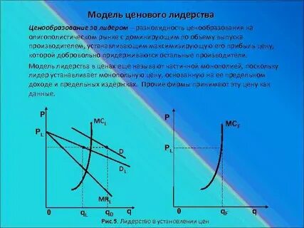 Ценовое лидерство