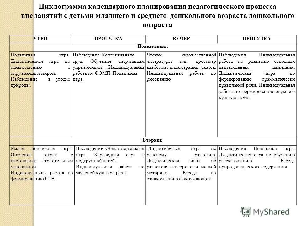 План работы на апрель в подготовительной группе. Циклограмма воспитательной деятельности в ДОУ по ФГОС. Перспективный план воспитателя в ДОУ. Структура календарного плана воспитателя ДОУ. Перспективное планирование в ДОУ по ФГОС образец.