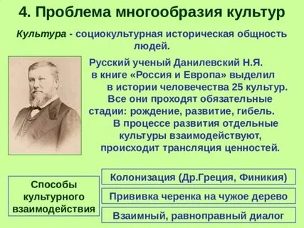 Д н культуры