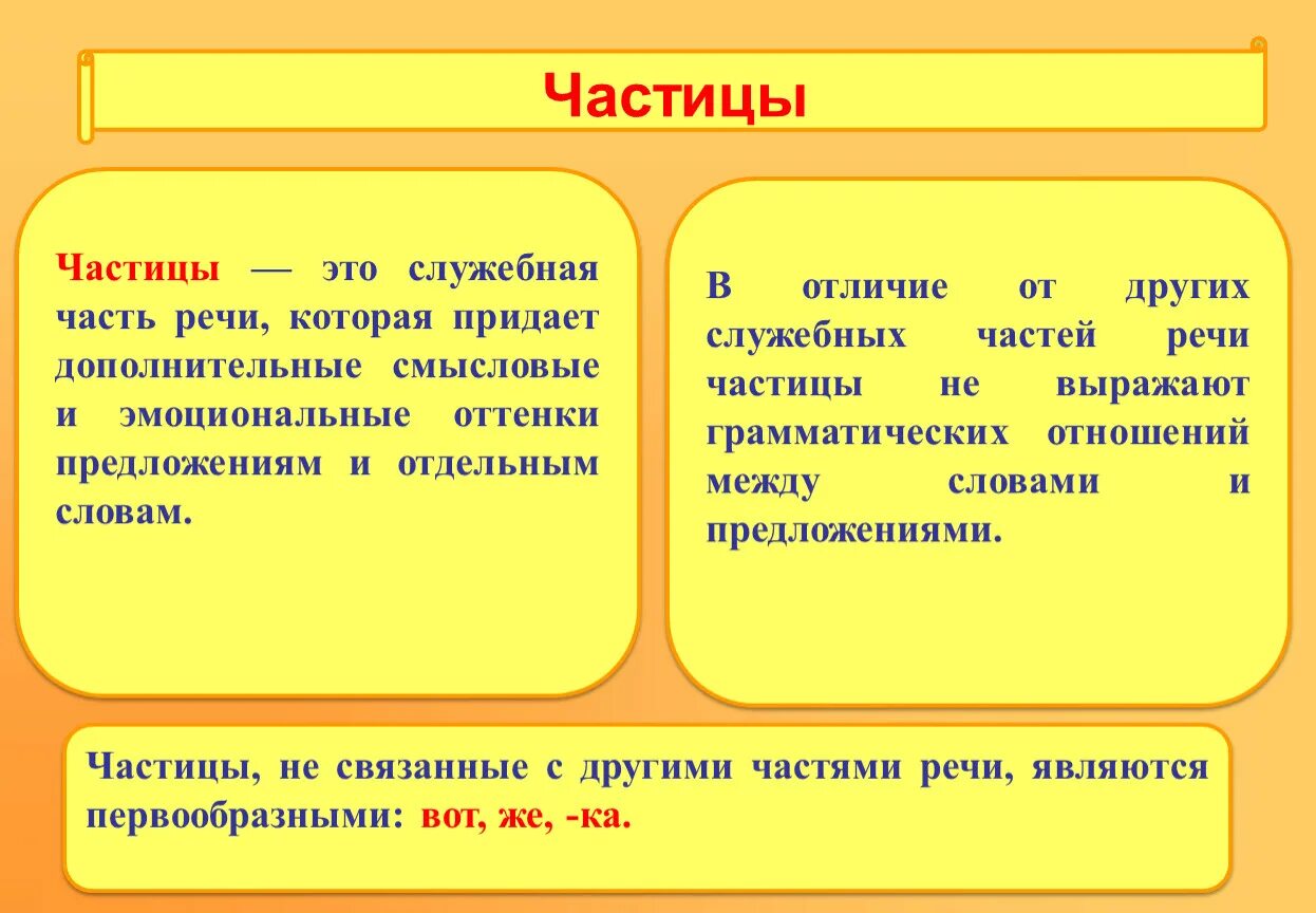 Определите частицу х. Частица. Частица служебная часть речи. Частица это служебная часть. Частица определение в русском языке.