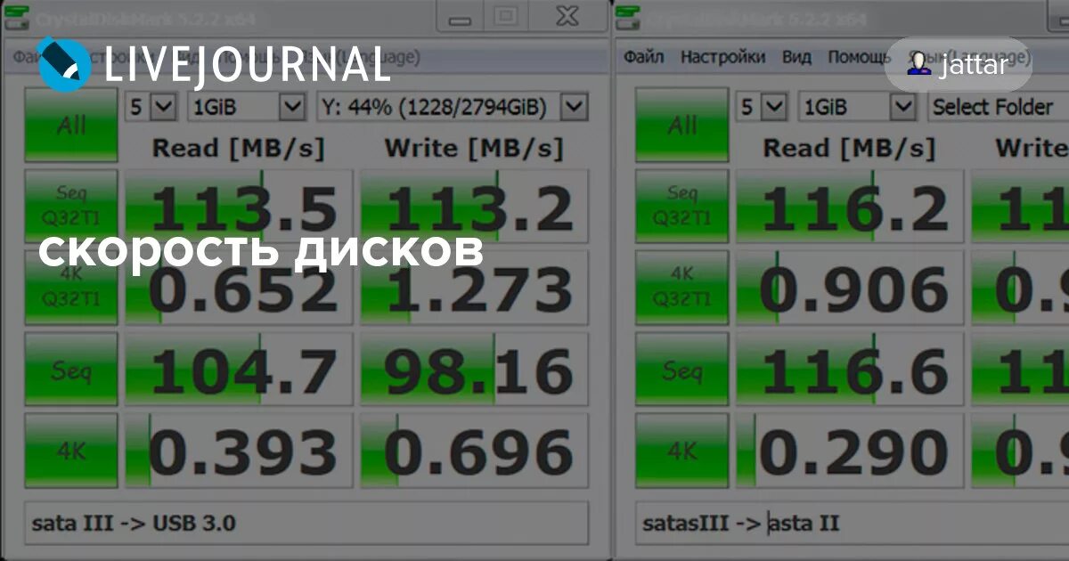 Тест скорости жесткого. Тест скорости SSD. NTFN crjhjcnb ыыв. Программа для проверки скорости жесткого диска. Приложение для измерения скорости дисков.