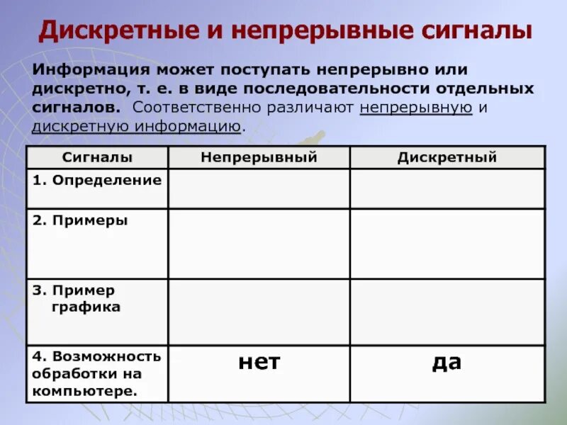 Примеры д скретных сигналов. Непрерывные и Дискретные сигналы. Примерынепрерывных и дискредитных сигналов. Примеры неперывныхи дискретных сигналов. Непрерывные сигналы информации