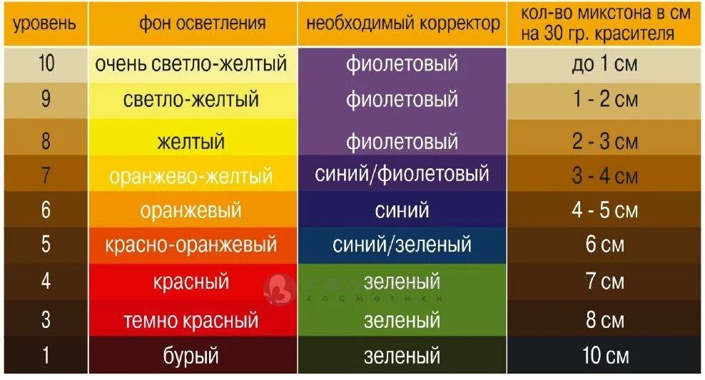Формула колористики