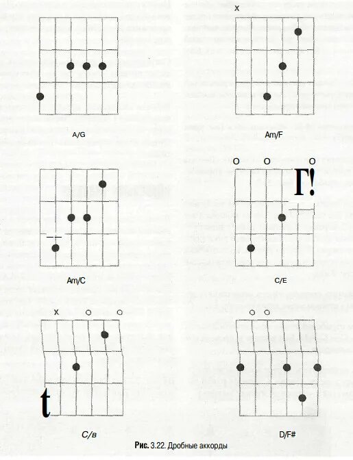 Аккорды легкие и бой песни для начинающих. Аккорды для гитары для начинающих. Схема игры на гитаре. Легкие аккорды на гитаре для начинающих. Схема игры на гитаре для начинающих.