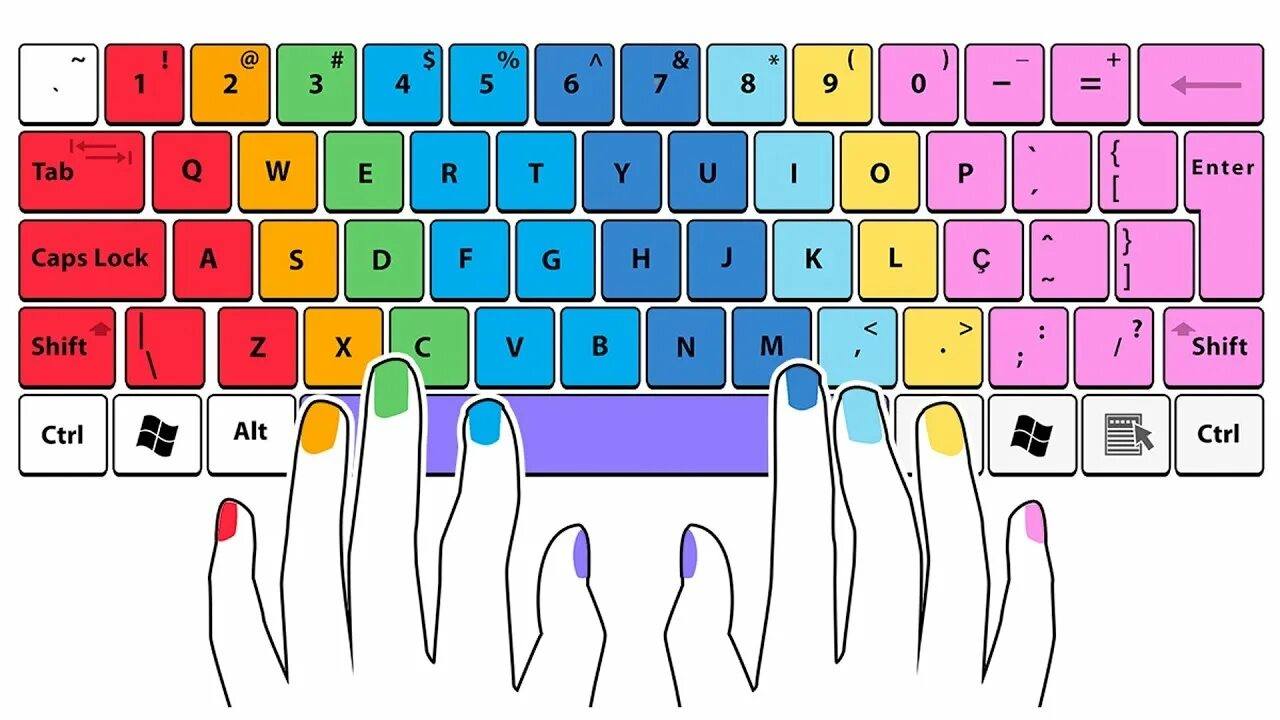 Слепой десятипальцевый метод печати клавиатура схема. Клавиатура 10 пальцевый метод. Расположение пальцев на клавиатуре. Клавиатура для слепого метода печати. Быстро нажимать на клавиши