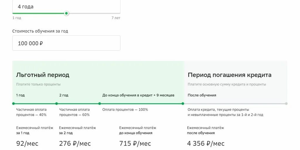 Льготный период кредита. Льготный кредит под 3 процента. Кредит на образование в каких банках можно взять. Образовательный кредит Сбербанк.