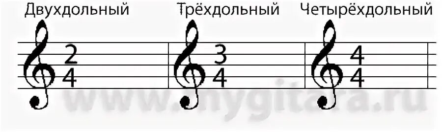 Музыкальный размер 2 4 примеры Урок 3