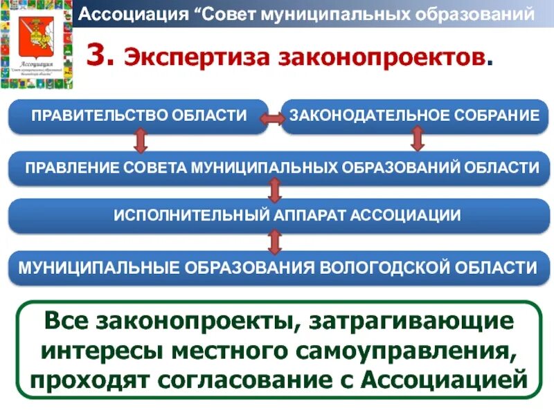 Совет муниципальных образований. Ассоциация муниципальных образований. Ассоциация совет муниципальных образований Томской области. Ассоциация "совет муниципальных образований" Куликов.. Совет муниципального образования субъекта