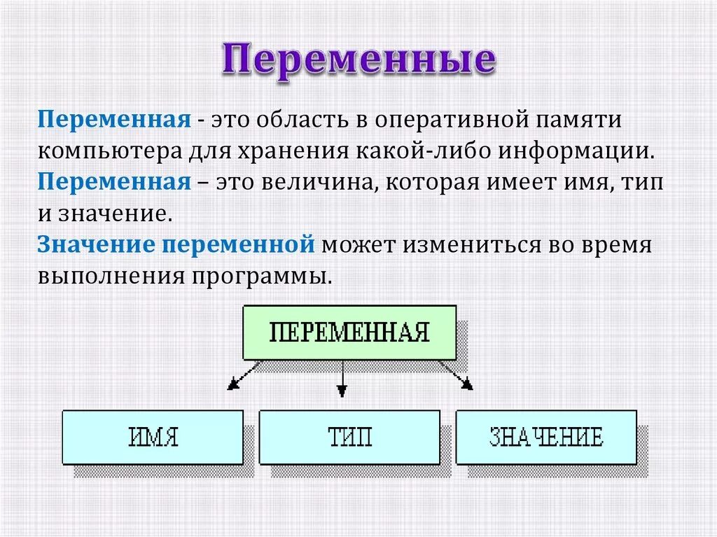 Какие величины в информатике. Переменные в программировании примеры. Переменная (программирование). Переменная это в информатике. Переменная это.