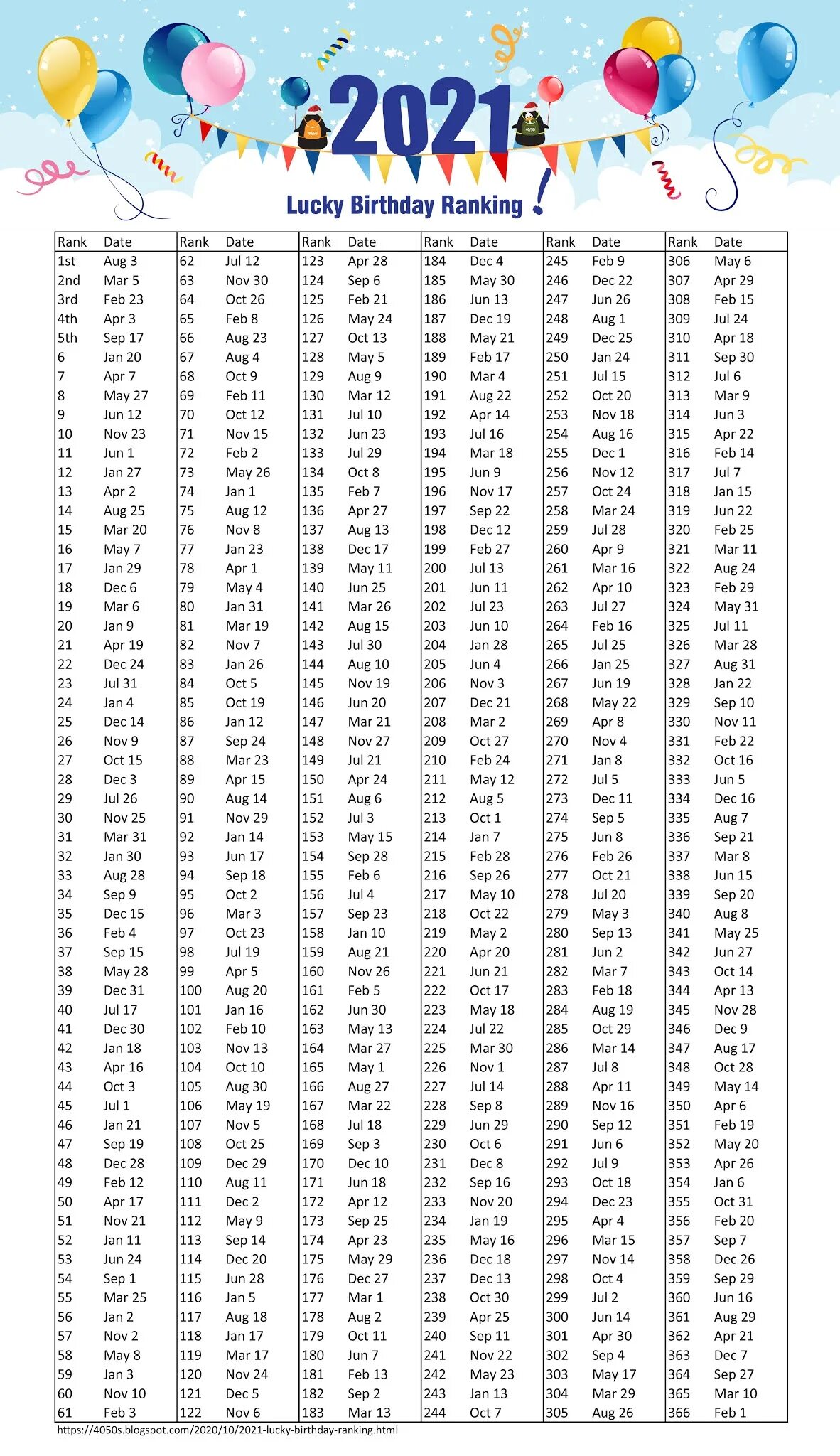 Lucky birthdays. Lucky birthday ranking. счастливый календарь. календарь счастливчиков на 2025 год. когда день рождения 2025.