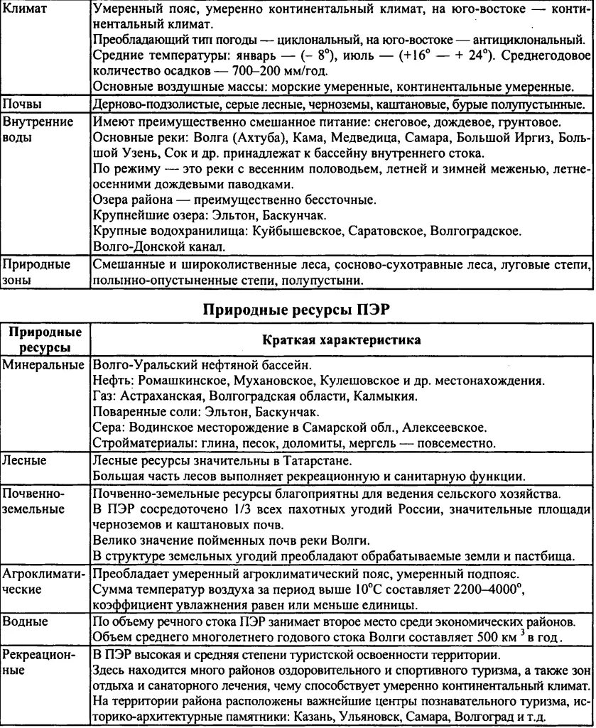 Поволжский экономический район таблица 9 класс география. Таблица характеристик Поволжского экономического района. Охарактеризуйте промышленность Поволжья таблица. Уральский экономический район таблица.